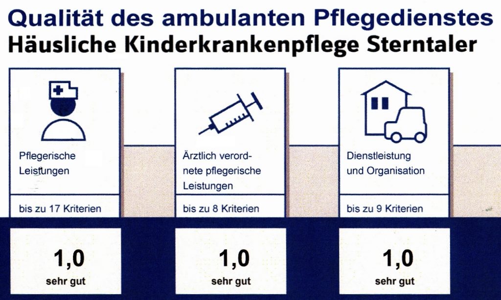 GRATULATION an das Sterntaler-Pflegeteam